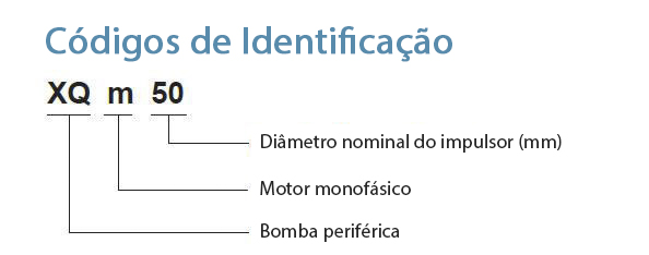 Códigos de Identificação