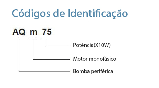 Códigos de Identificação