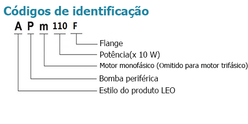 Códigos de identificação