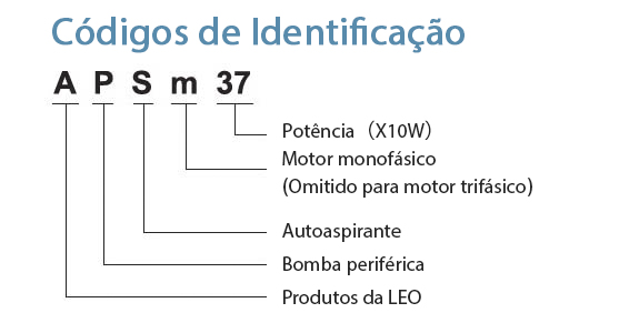 Códigos de Identificaçã