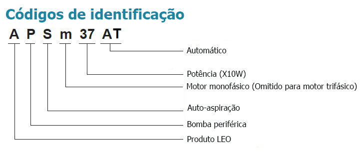 Códigos de identificação