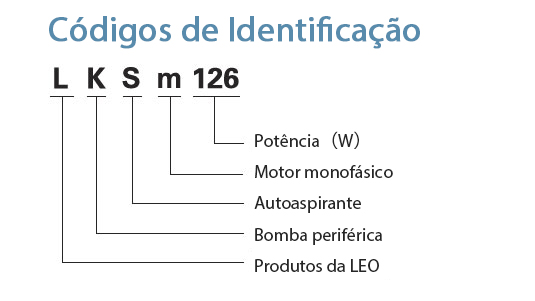 Códigos de Identificação