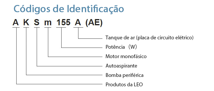 Códigos de Identificação