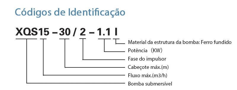 Códigos de Identificação