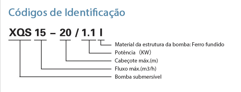 Códigos de Identificação