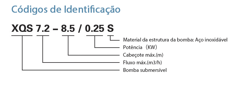 Códigos de Identificação