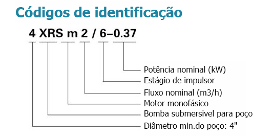 Códigos de identificação