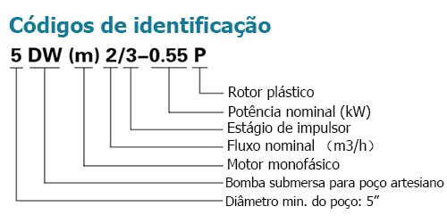 Códigos de identificação