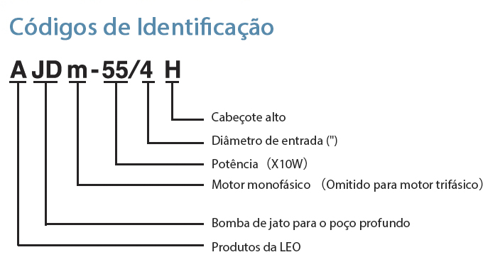 Códigos de Identificação