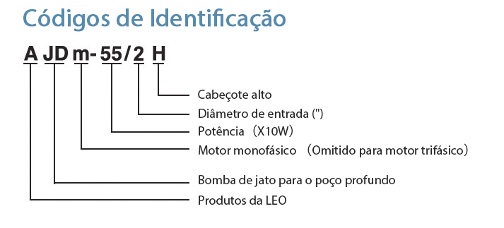 Códigos de identificação