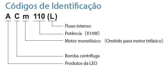 Códigos de Identificação