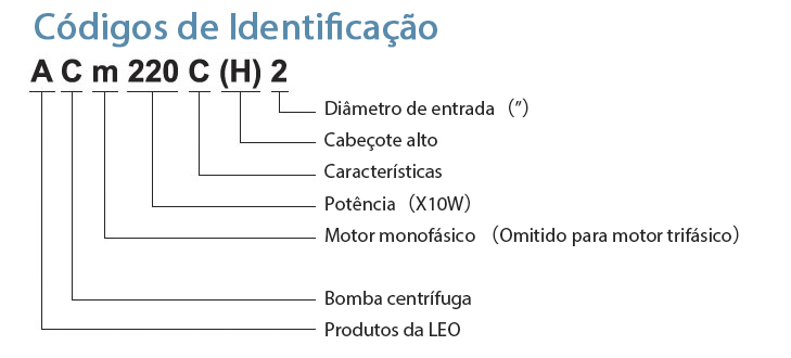 Códigos de Identificação