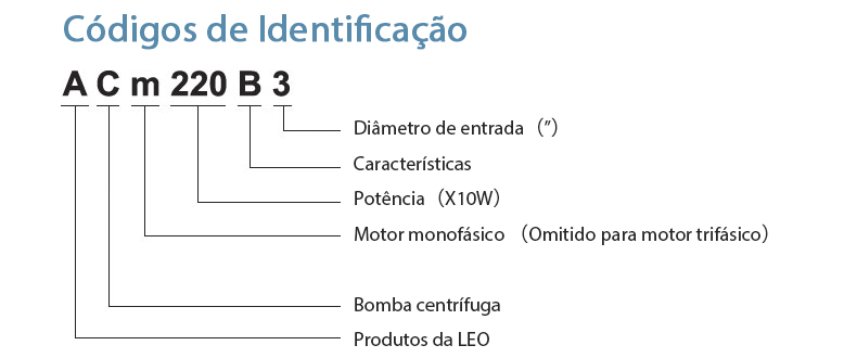 Códigos de Identificação