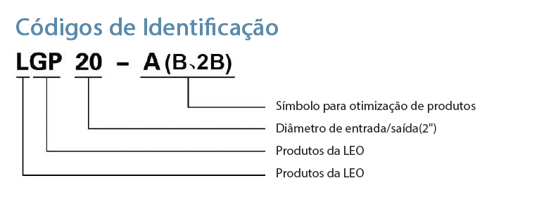 Códigos de Identificação