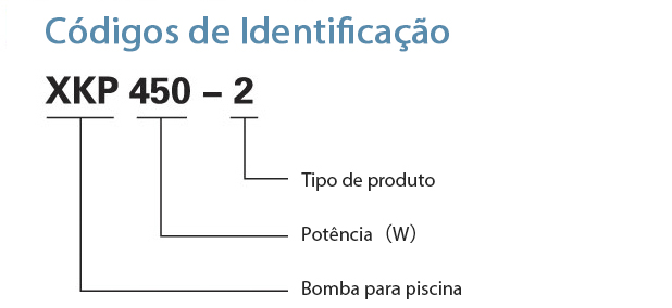 Códigos de Identificação