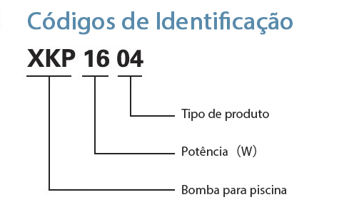 Códigos de Identificação