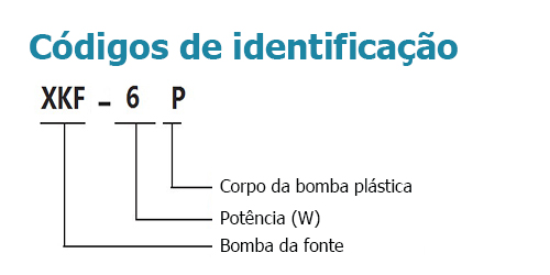 Códigos de identificação