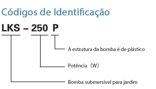 Códigos de Identificação