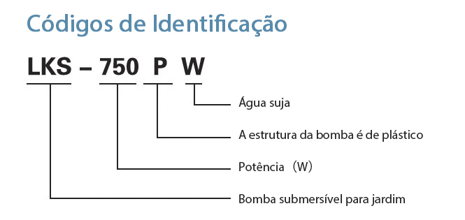 Códigos de Identificação