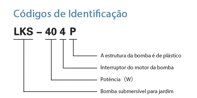 Códigos de Identificação