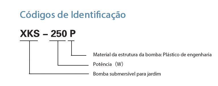 Códigos de Identificação