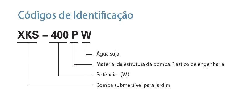 Códigos de Identificação