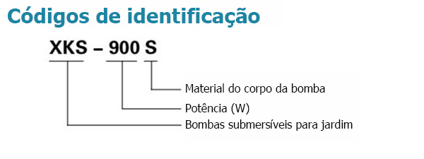 Códigos de identificação