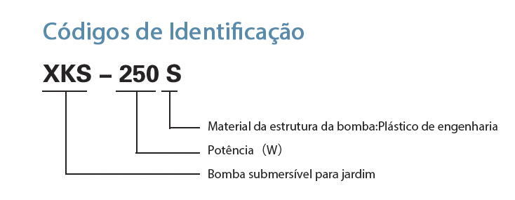 Códigos de Identificação