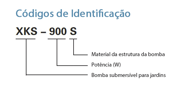 Códigos de Identificação