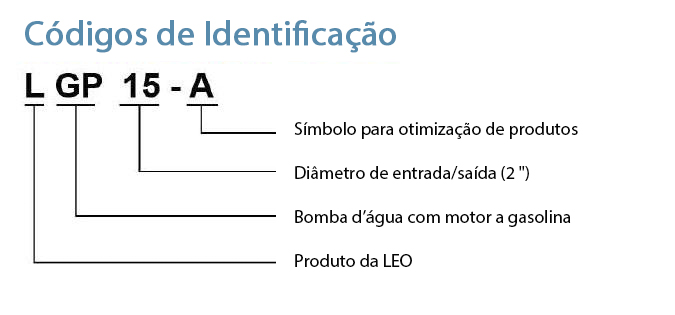 Códigos de Identificação