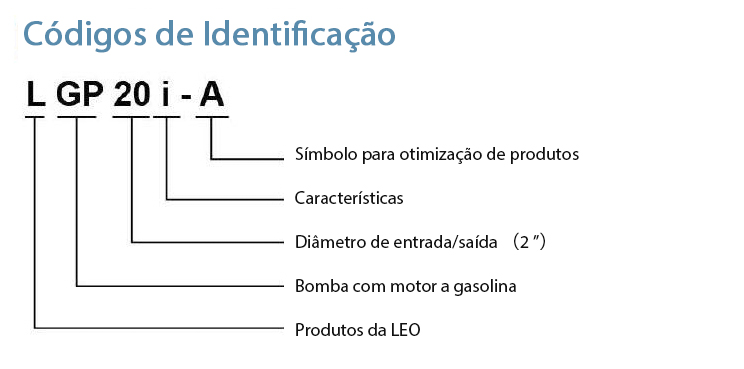 Códigos de Identificação