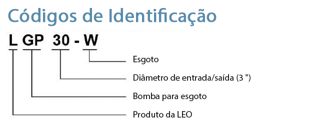 Códigos de Identificação