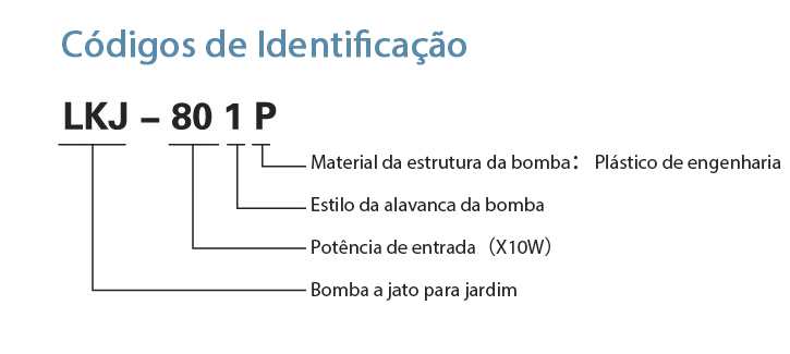 Códigos de Identificação