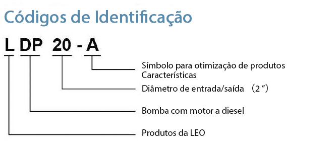 Códigos de Identificação