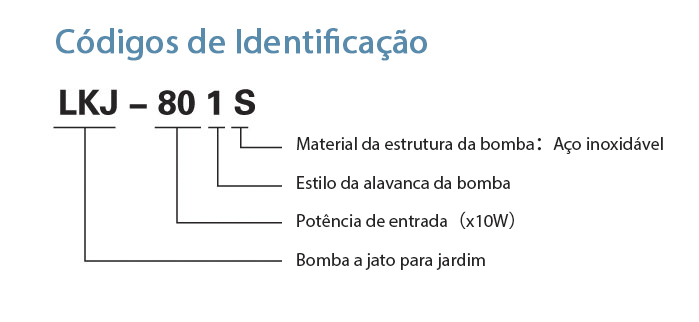 Códigos de Identificação