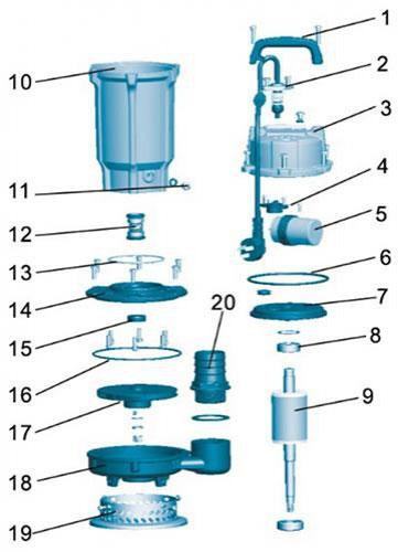 Tabela de materiais