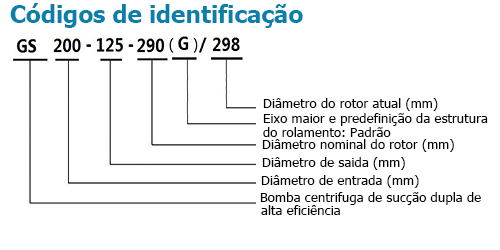 Códigos de identificação